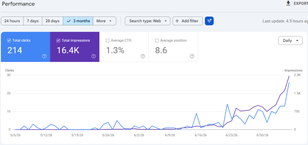 seo optimization